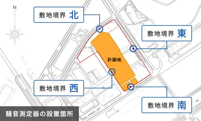 騒音測定器の設置個所