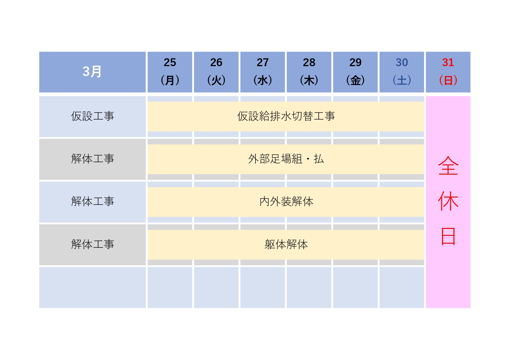 3.25-3.31 週間工程表