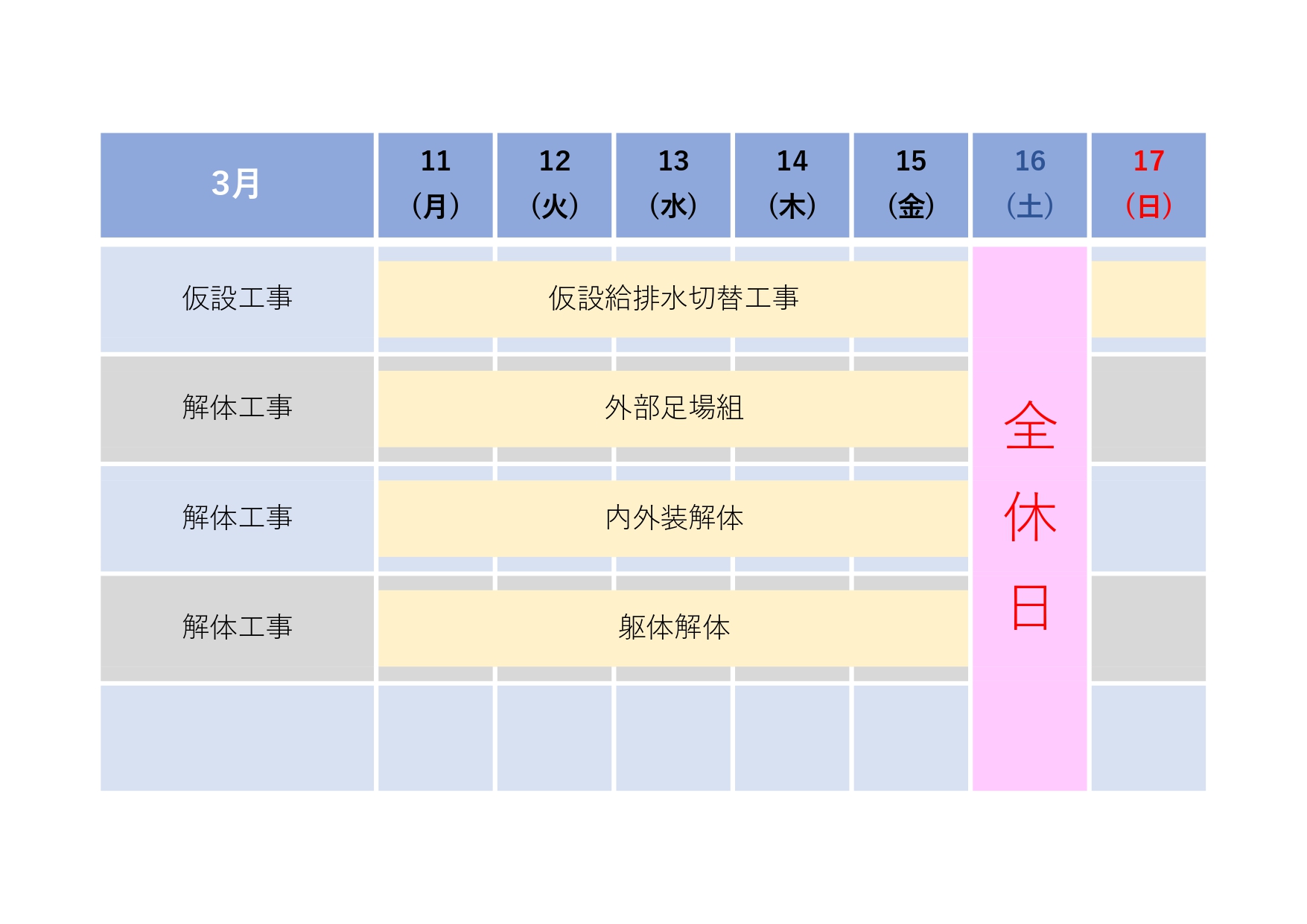 3.11-3.17 週間工程表