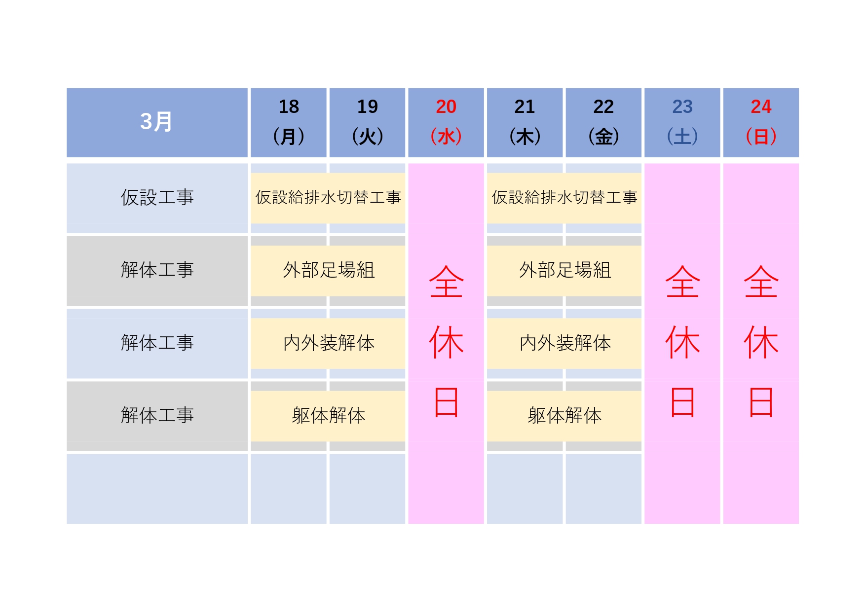 3.18-3.24 週間工程表